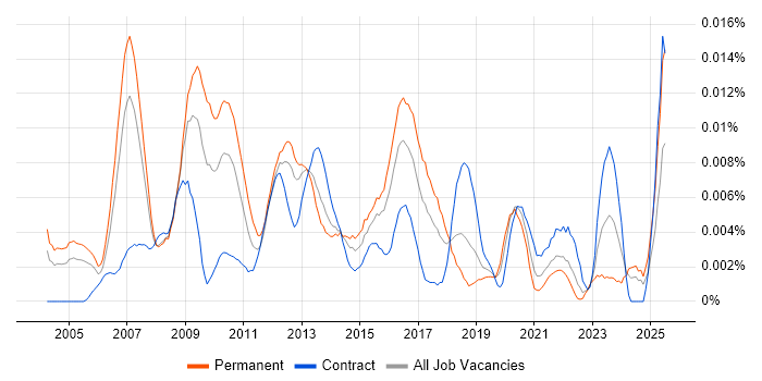 Job vacancy trend for Customer Insight Manager in the UK Job vacancy trend for Customer Insight Manager in the UK