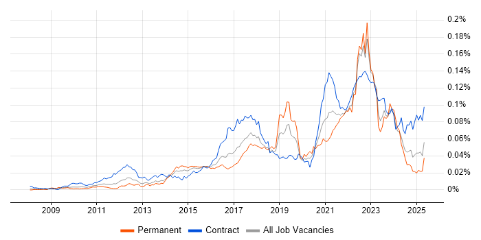 Job vacancy trend for Customer Journey Map in the UK Job vacancy trend for Customer Journey Map in the UK