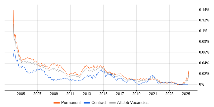 Job vacancy trend for Customer Services Manager in the UK Job vacancy trend for Customer Services Manager in the UK