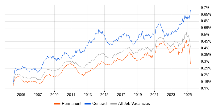 Job vacancy trend for Data Cleansing in the UK Job vacancy trend for Data Cleansing in the UK