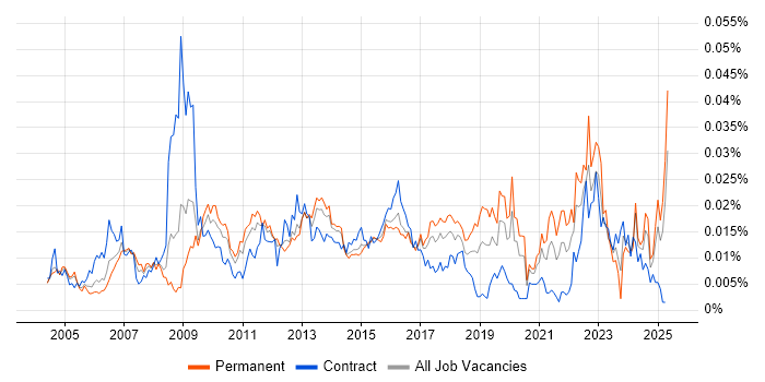 Job vacancy trend for Data Quality Manager in the UK Job vacancy trend for Data Quality Manager in the UK