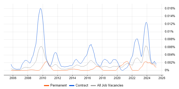 Job vacancy trend for Datix in the UK Job vacancy trend for Datix in the UK