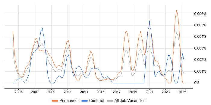Job vacancy trend for Deputy IT Manager in the UK Job vacancy trend for Deputy IT Manager in the UK