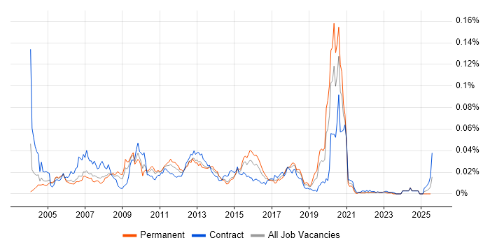 Job vacancy trend for Eagle PACE in the UK Job vacancy trend for Eagle PACE in the UK