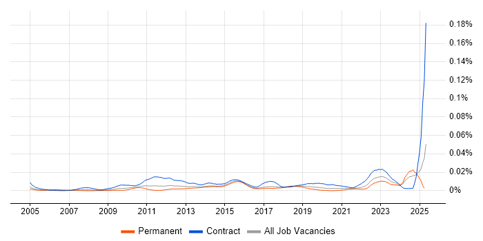 Job vacancy trend for Engagement Analyst in the UK Job vacancy trend for Engagement Analyst in the UK