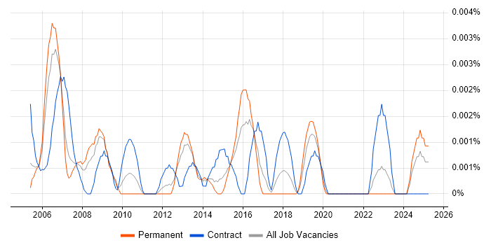 Job vacancy trend for Accounts Payable Manager in England Job vacancy trend for Accounts Payable Manager in England