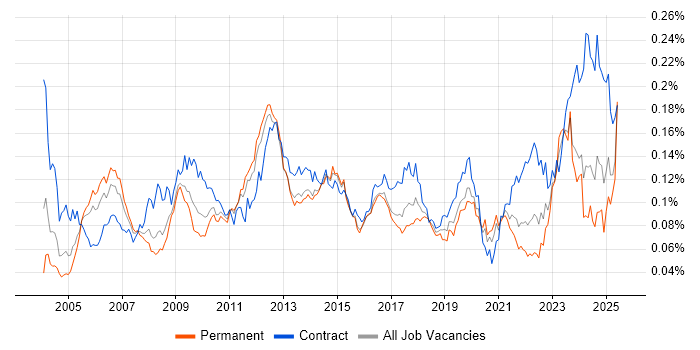 Job vacancy trend for Accounts Receivable in England Job vacancy trend for Accounts Receivable in England