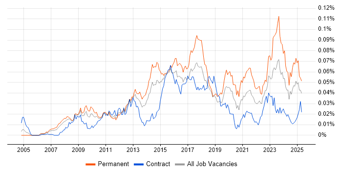 Job vacancy trend for Aderant in England Job vacancy trend for Aderant in England