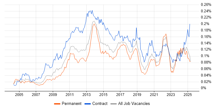 Job vacancy trend for Anti-Money Laundering in England Job vacancy trend for Anti-Money Laundering in England