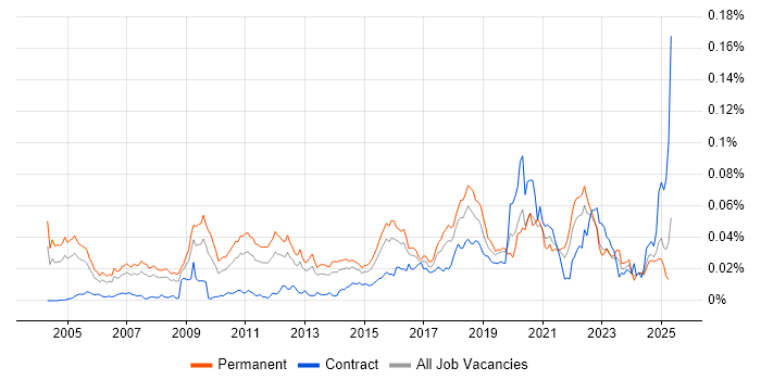 Job vacancy trend for Applied Mathematics in England Job vacancy trend for Applied Mathematics in England