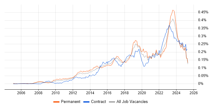 Job vacancy trend for Aruba in England Job vacancy trend for Aruba in England