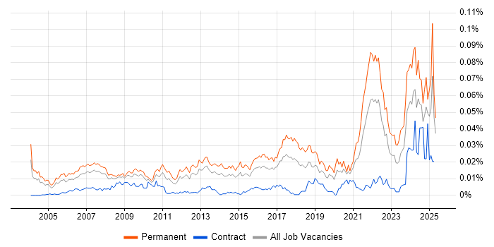 Job vacancy trend for Associate Director in England Job vacancy trend for Associate Director in England