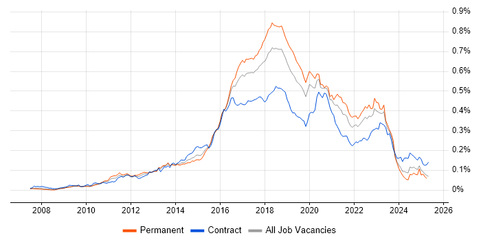 Job vacancy trend for Atlassian Bamboo in England Job vacancy trend for Atlassian Bamboo in England