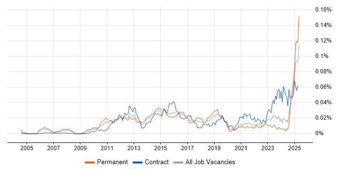 Job vacancy trend for Avaloq in England Job vacancy trend for Avaloq in England