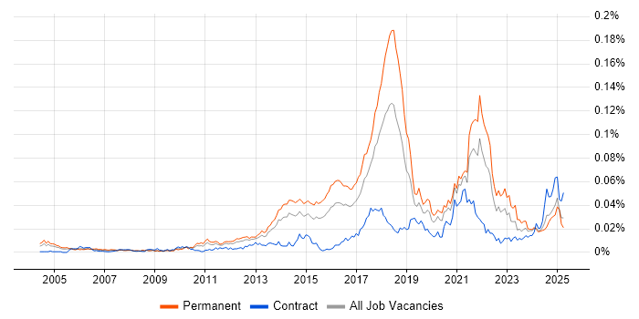 Job vacancy trend for Bayesian Methods in England Job vacancy trend for Bayesian Methods in England