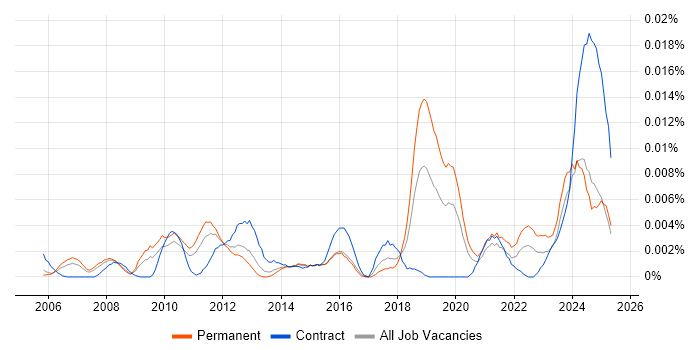 Job vacancy trend for Blackbaud in England Job vacancy trend for Blackbaud in England