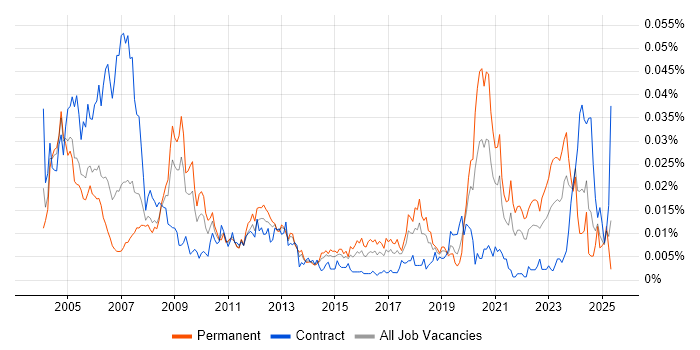 Job vacancy trend for Cadence in England Job vacancy trend for Cadence in England