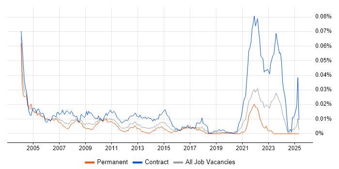 Job vacancy trend for Call Centre Analyst in England Job vacancy trend for Call Centre Analyst in England