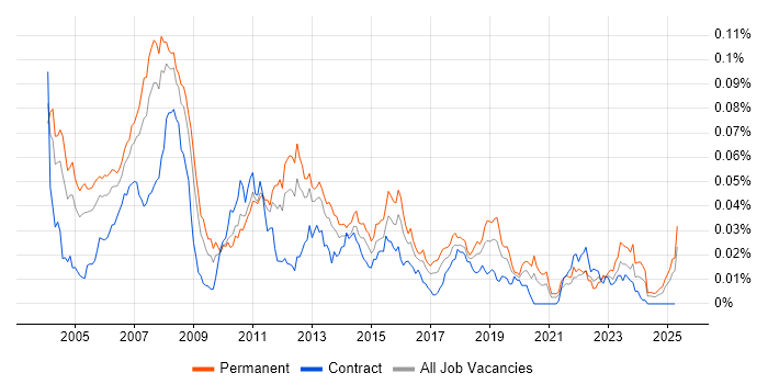 Job vacancy trend for Carpe Diem in England Job vacancy trend for Carpe Diem in England