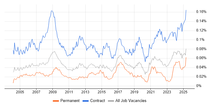 Job vacancy trend for Communications Manager in England Job vacancy trend for Communications Manager in England