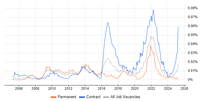 Job vacancy trend for Contextual Inquiry in England Job vacancy trend for Contextual Inquiry in England