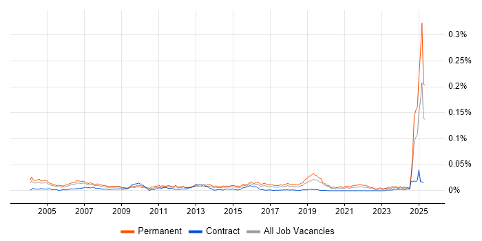 Job vacancy trend for Customer Executive in England Job vacancy trend for Customer Executive in England