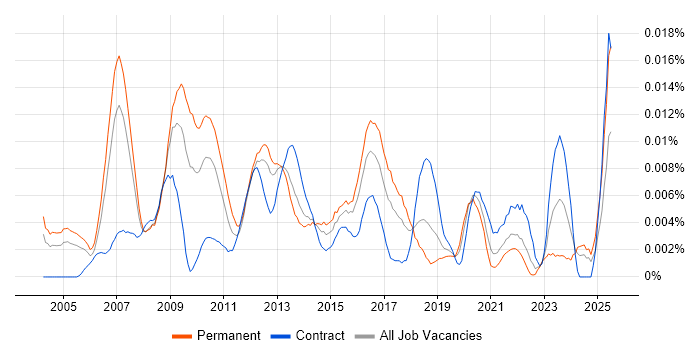 Job vacancy trend for Customer Insight Manager in England Job vacancy trend for Customer Insight Manager in England