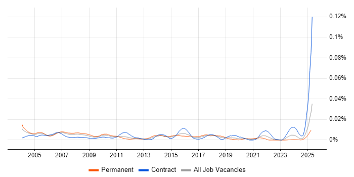Job vacancy trend for Customer Service Administrator in England Job vacancy trend for Customer Service Administrator in England