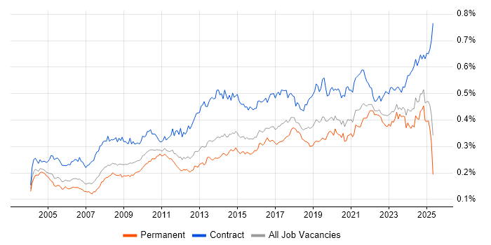 Job vacancy trend for Data Cleansing in England Job vacancy trend for Data Cleansing in England