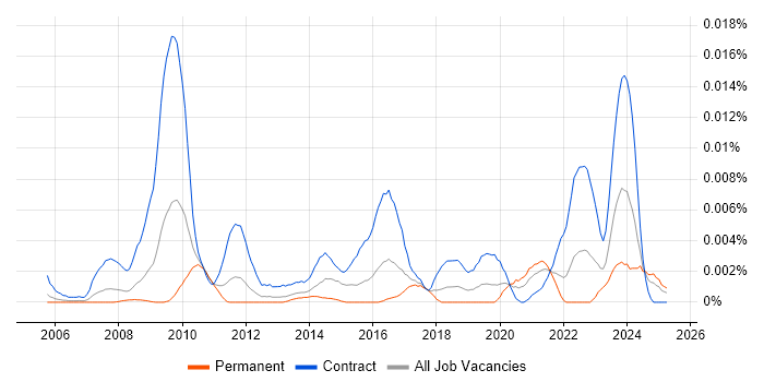 Job vacancy trend for Datix in England Job vacancy trend for Datix in England