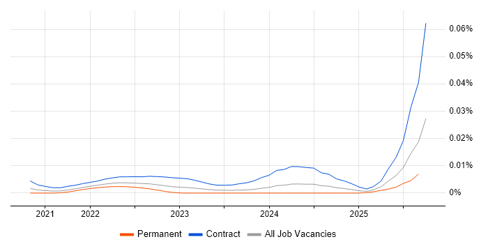 Deequ job vacancy trend in England Deequ job vacancy trend in England