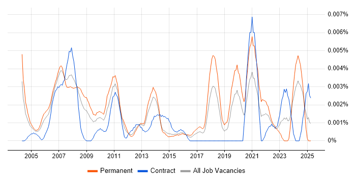 Job vacancy trend for Deputy IT Manager in England Job vacancy trend for Deputy IT Manager in England