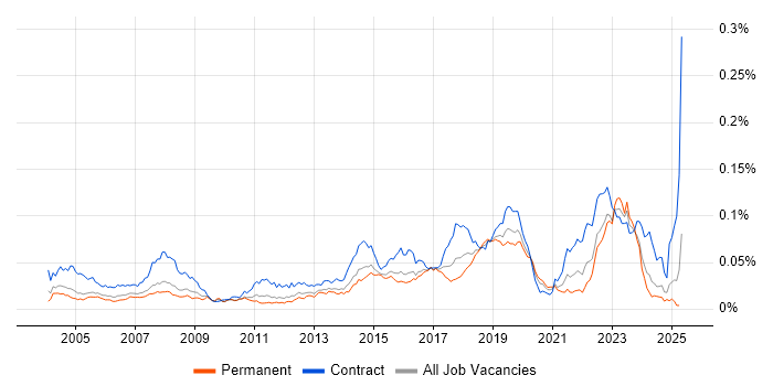 Job vacancy trend for Deskside Support in England Job vacancy trend for Deskside Support in England