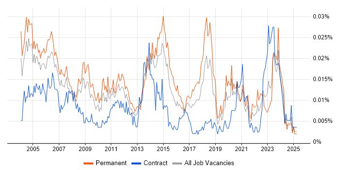 Job vacancy trend for Desktop Support Team Leader in England Job vacancy trend for Desktop Support Team Leader in England