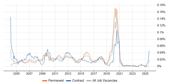 Job vacancy trend for Eagle PACE in England Job vacancy trend for Eagle PACE in England