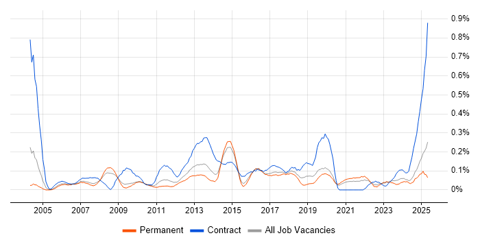 Job vacancy trend for Accounts Payable in the East Midlands Job vacancy trend for Accounts Payable in the East Midlands