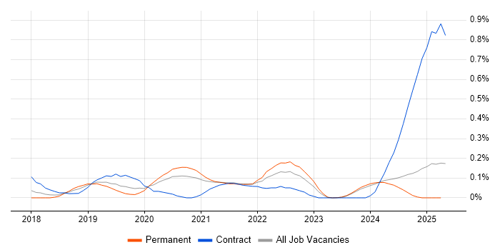 Job vacancy trend for Amazon Kinesis in the East Midlands Job vacancy trend for Amazon Kinesis in the East Midlands
