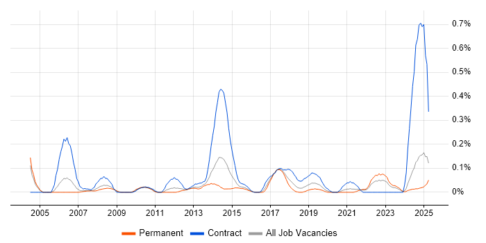 Job vacancy trend for Anti-Money Laundering in the East Midlands Job vacancy trend for Anti-Money Laundering in the East Midlands