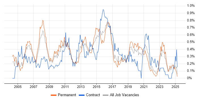 Job vacancy trend for Applications Manager in the East Midlands Job vacancy trend for Applications Manager in the East Midlands