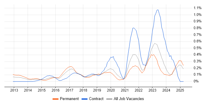 Job vacancy trend for Aruba in the East Midlands Job vacancy trend for Aruba in the East Midlands