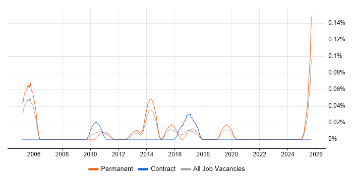 Control Theory job vacancy trend in the East Midlands Control Theory job vacancy trend in the East Midlands