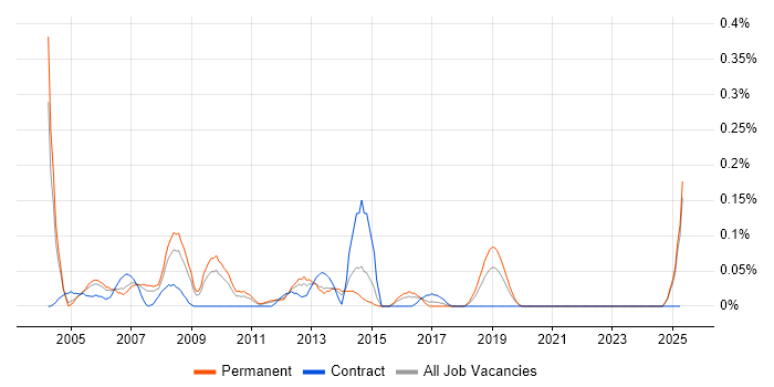 Job vacancy trend for Customer Services Manager in the East Midlands Job vacancy trend for Customer Services Manager in the East Midlands