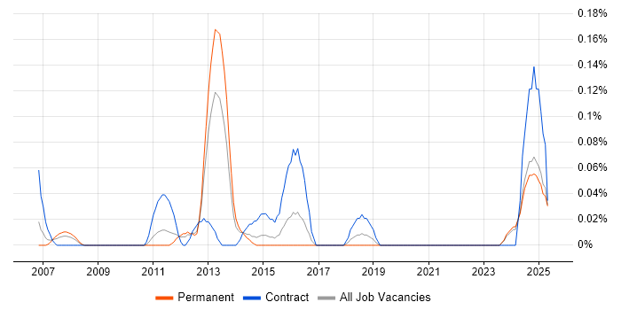 Job vacancy trend for Data Quality Manager in the East Midlands Job vacancy trend for Data Quality Manager in the East Midlands