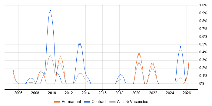 Accounts Receivable job vacancy trend in Derbyshire