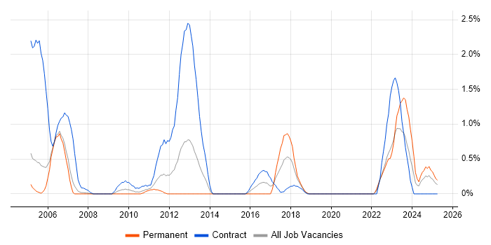 Job vacancy trend for Ada in Derbyshire Job vacancy trend for Ada in Derbyshire