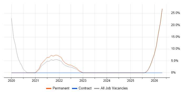 Law job vacancy trend in Alfreton
