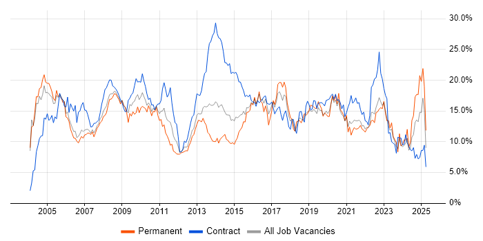 Job vacancy trend for Analyst in Derbyshire Job vacancy trend for Analyst in Derbyshire