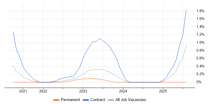 Job vacancy trend for Azure Cosmos DB in Derbyshire Job vacancy trend for Azure Cosmos DB in Derbyshire