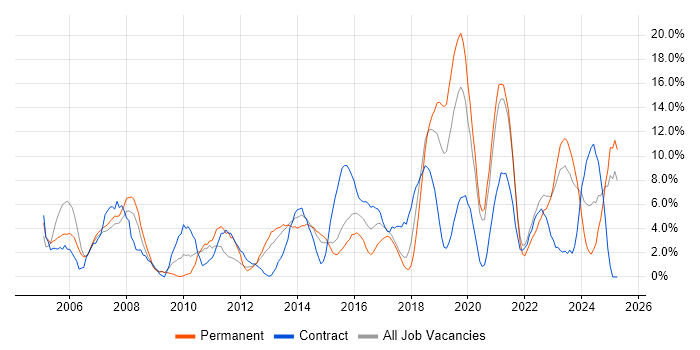 Job vacancy trend for Lead in Chesterfield Job vacancy trend for Lead in Chesterfield
