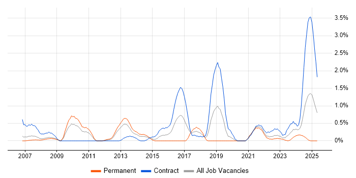 Job vacancy trend for Conflict Resolution in Derbyshire Job vacancy trend for Conflict Resolution in Derbyshire